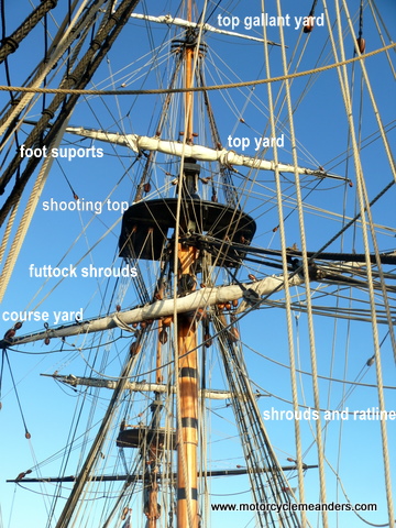 Names of some of the mast structure